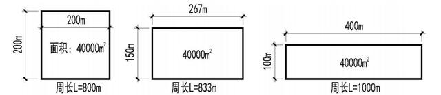 车库轮廓规范 车库轮廓规范
